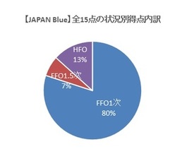 紅白戦データ1