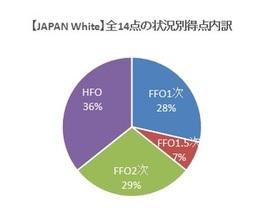 紅白戦データ3